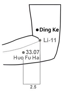 Ding Ke