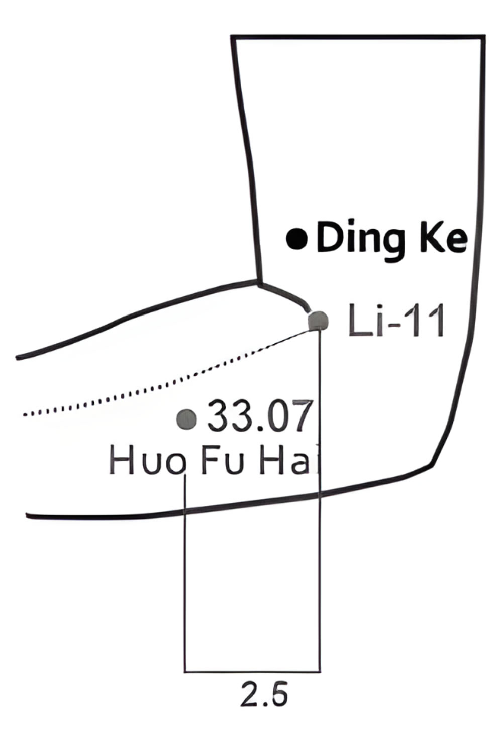 Ding Ke