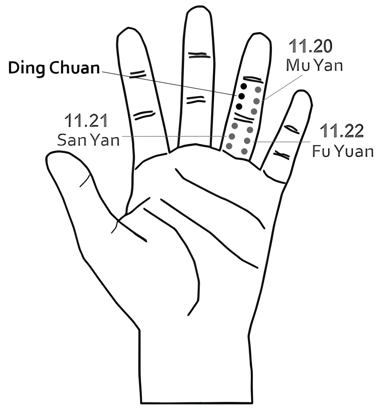 Ding Chuan